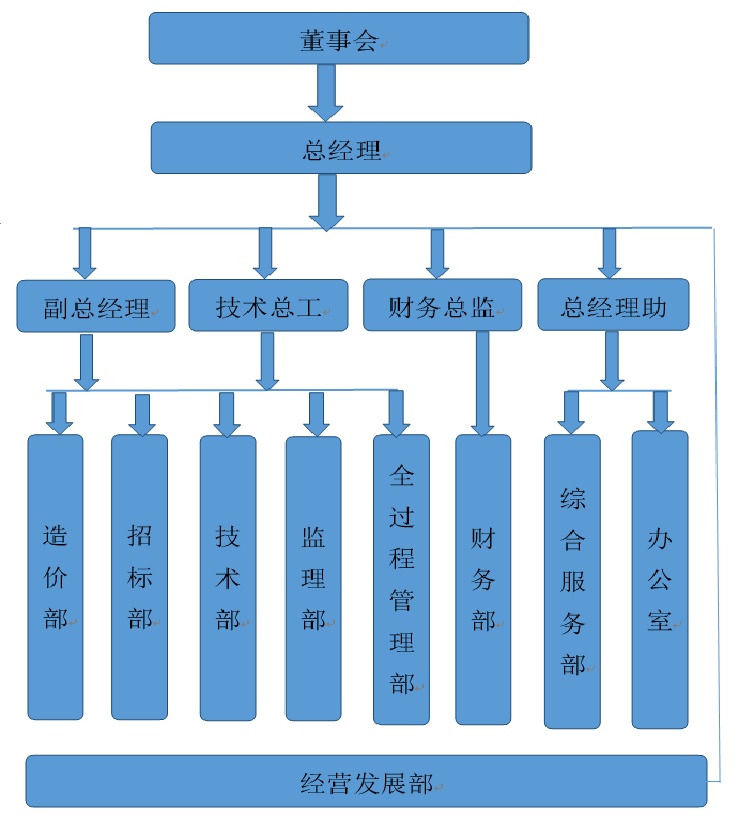 企业组织结构图.jpg